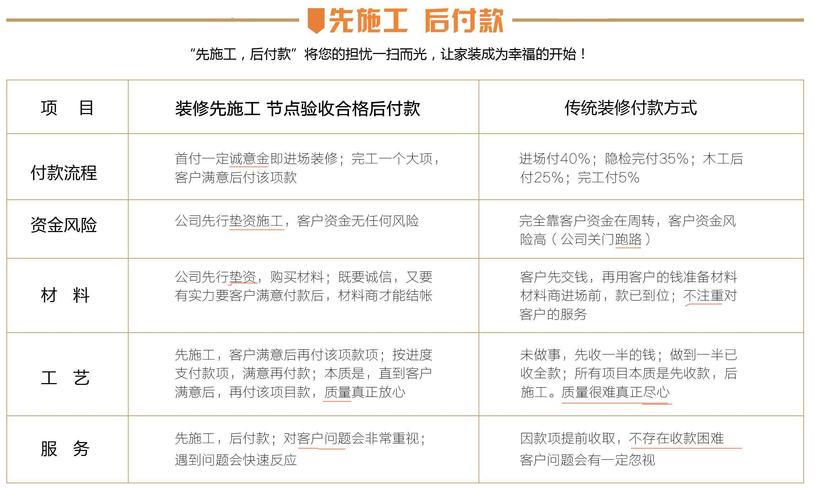 装修公司应该如何先装修后付款?有什么需要注意的,装修应该先准备什么东西呢。 家居设计 装修公司应该如何先装修后付款?有什么需要注意的,装修应该先准备什么东西呢。 装修公司应该如何先装修后付款?有什么需要注意的,装修应该先准备什么东西呢。 家居设计