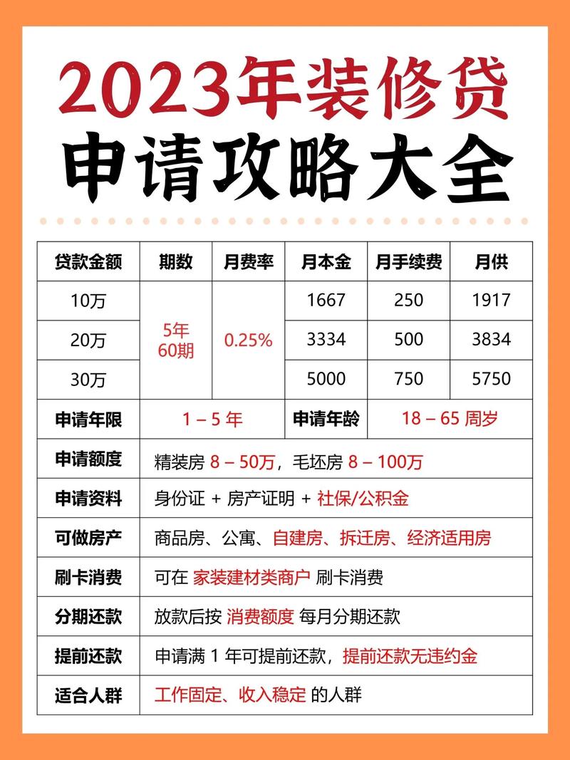 装修房子贷款贷五万都需要什么证件,做装修贷需要准备什么资料。 家居设计 装修房子贷款贷五万都需要什么证件,做装修贷需要准备什么资料。 装修房子贷款贷五万都需要什么证件,做装修贷需要准备什么资料。 家居设计
