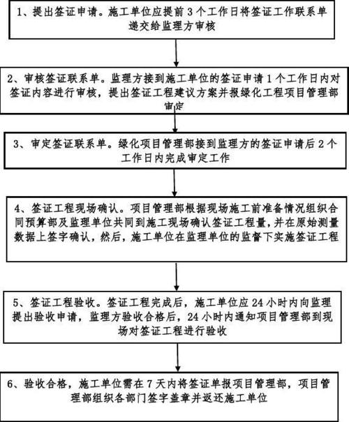 隐蔽工程验收签证有哪些,装修项目签证的流程及注意事项。 家居设计 隐蔽工程验收签证有哪些,装修项目签证的流程及注意事项。 隐蔽工程验收签证有哪些,装修项目签证的流程及注意事项。 家居设计