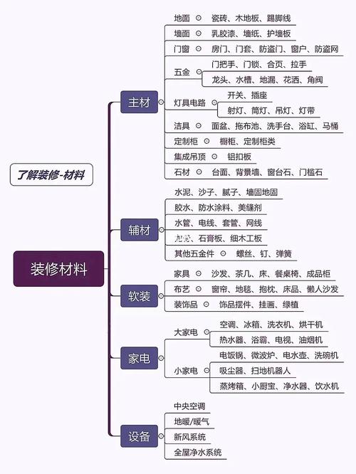 奇葩装修小知识图片素材,奇葩装修小知识图片素材高清。 装修知识 奇葩装修小知识图片素材,奇葩装修小知识图片素材高清。 奇葩装修小知识图片素材,奇葩装修小知识图片素材高清。 装修知识