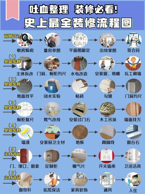 有哪些流程是装修前必须要了解,装修之前提前准备什么东西。 买房须知 有哪些流程是装修前必须要了解,装修之前提前准备什么东西。 有哪些流程是装修前必须要了解,装修之前提前准备什么东西。 买房须知