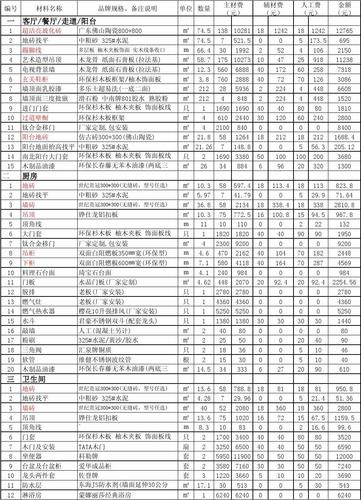 装修开工前必备清单,开工装修公司准备什么材料。 二手房 装修开工前必备清单,开工装修公司准备什么材料。 装修开工前必备清单,开工装修公司准备什么材料。 二手房