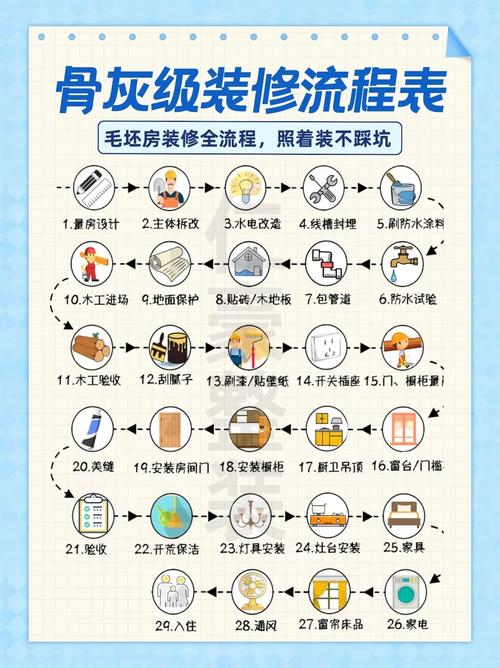 马上交房了、手上预算不是很宽裕,准备自己买材料找人装修,装修是怎么样一个流程呢,装修先买什么准备好一点呢。 二手房 马上交房了、手上预算不是很宽裕,准备自己买材料找人装修,装修是怎么样一个流程呢,装修先买什么准备好一点呢。 马上交房了、手上预算不是很宽裕,准备自己买材料找人装修,装修是怎么样一个流程呢,装修先买什么准备好一点呢。 二手房