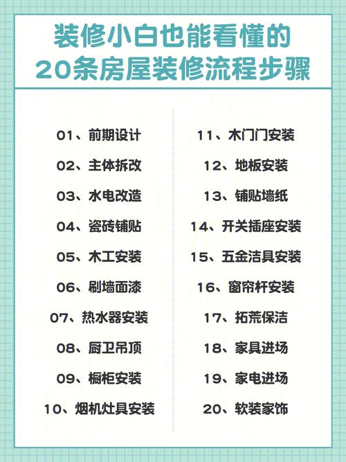 家装的正确流程是什么,装修各阶段需要准备什么东西。 家居装饰 家装的正确流程是什么,装修各阶段需要准备什么东西。 家装的正确流程是什么,装修各阶段需要准备什么东西。 家居装饰