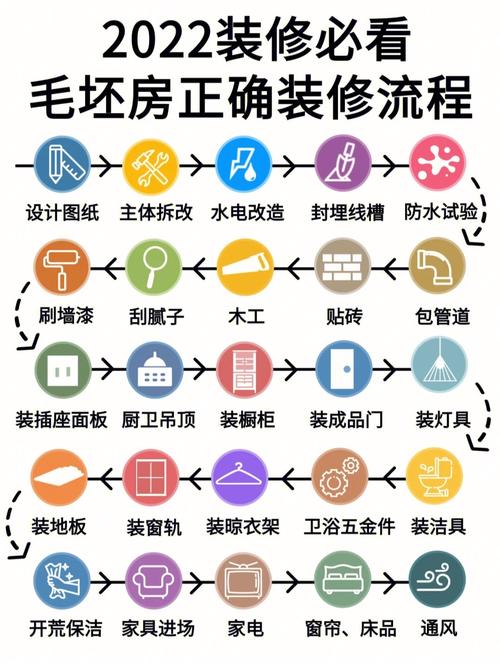 谁能讲讲家装公司的四大工种工艺应该怎么做才算标准,装修拜四角需要准备什么东西。 家居装饰 谁能讲讲家装公司的四大工种工艺应该怎么做才算标准,装修拜四角需要准备什么东西。 谁能讲讲家装公司的四大工种工艺应该怎么做才算标准,装修拜四角需要准备什么东西。 家居装饰