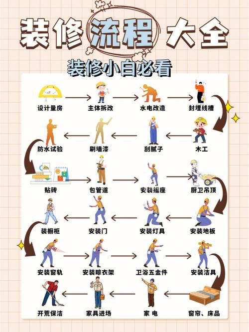 装修应该是先做木工还是先刷墙,准备装修先做什么工作。 买房须知 装修应该是先做木工还是先刷墙,准备装修先做什么工作。 装修应该是先做木工还是先刷墙,准备装修先做什么工作。 买房须知