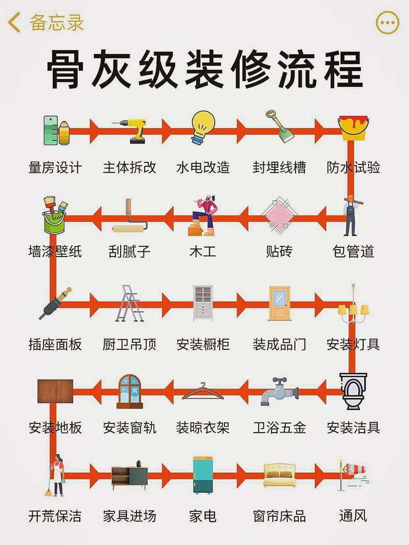 家里装修自己装,应该在哪个时候准备哪些材料?需要几个月时间,装修施工前准备什么东西呢。 买房须知 家里装修自己装,应该在哪个时候准备哪些材料?需要几个月时间,装修施工前准备什么东西呢。 家里装修自己装,应该在哪个时候准备哪些材料?需要几个月时间,装修施工前准备什么东西呢。 买房须知