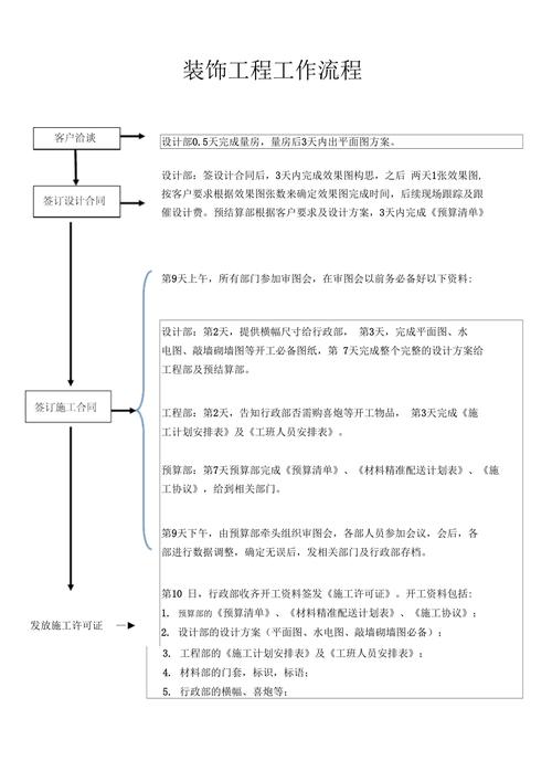 家装公司的装修流程是怎样的,装修准备什么工作比较好。 家居设计 家装公司的装修流程是怎样的,装修准备什么工作比较好。 家装公司的装修流程是怎样的,装修准备什么工作比较好。 家居设计