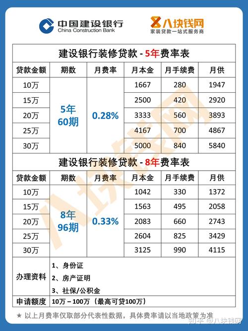 建设银行装修贷征信要求,建行装修贷款需要准备哪些资料。 买房须知 建设银行装修贷征信要求,建行装修贷款需要准备哪些资料。 建设银行装修贷征信要求,建行装修贷款需要准备哪些资料。 买房须知