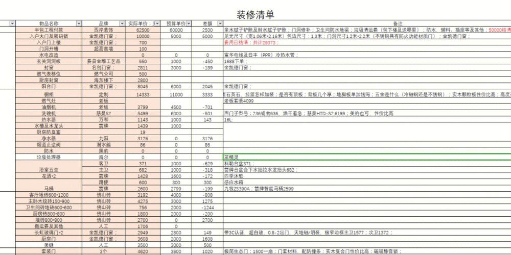 装修开工前必备清单,装修开工准备什么东西好。 二手房 装修开工前必备清单,装修开工准备什么东西好。 装修开工前必备清单,装修开工准备什么东西好。 二手房