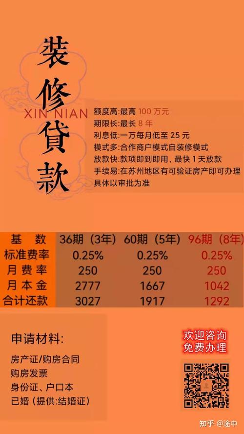 婚前购房办装修贷需要双方资料吗,装修贷都要准备什么材料。 二手房 婚前购房办装修贷需要双方资料吗,装修贷都要准备什么材料。 婚前购房办装修贷需要双方资料吗,装修贷都要准备什么材料。 二手房