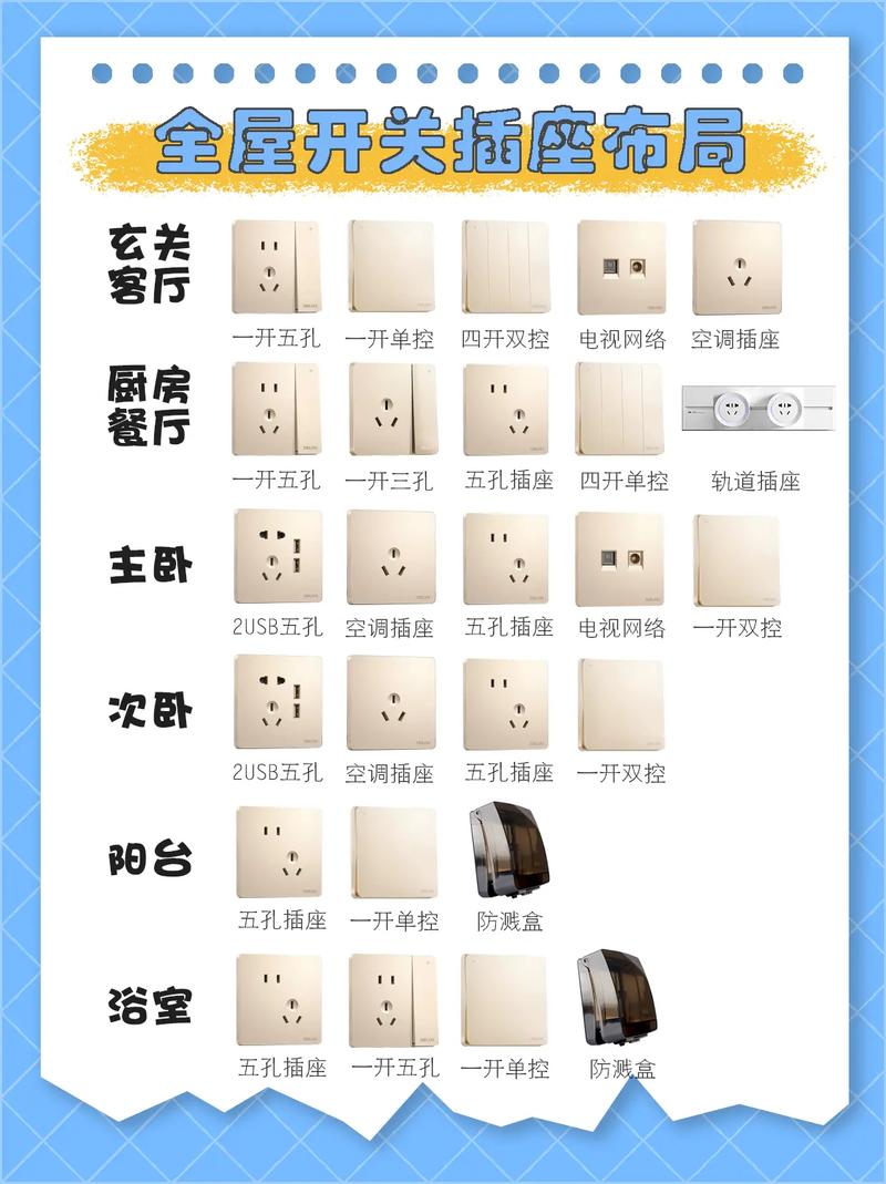 精装修房子怎么增加插座,新房装修插座准备什么材料。 买房须知 精装修房子怎么增加插座,新房装修插座准备什么材料。 精装修房子怎么增加插座,新房装修插座准备什么材料。 买房须知