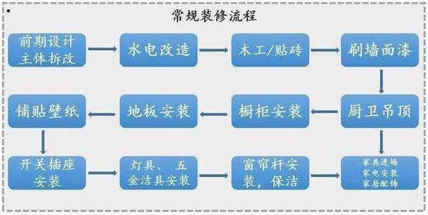 装修中是先贴地砖还是先刷墙,装修什么时候准备瓷砖最好。 家居装饰 装修中是先贴地砖还是先刷墙,装修什么时候准备瓷砖最好。 装修中是先贴地砖还是先刷墙,装修什么时候准备瓷砖最好。 家居装饰
