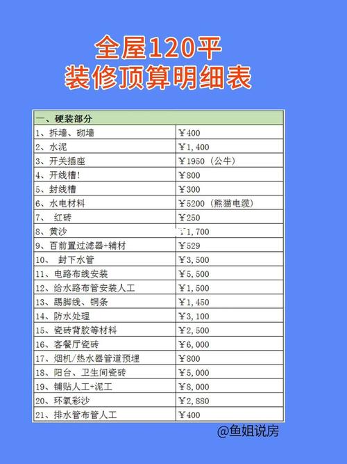 装修房子一般多少钱,超详细的预算清单,装修房子应该准备什么好呢。 家居装饰 装修房子一般多少钱,超详细的预算清单,装修房子应该准备什么好呢。 装修房子一般多少钱,超详细的预算清单,装修房子应该准备什么好呢。 家居装饰