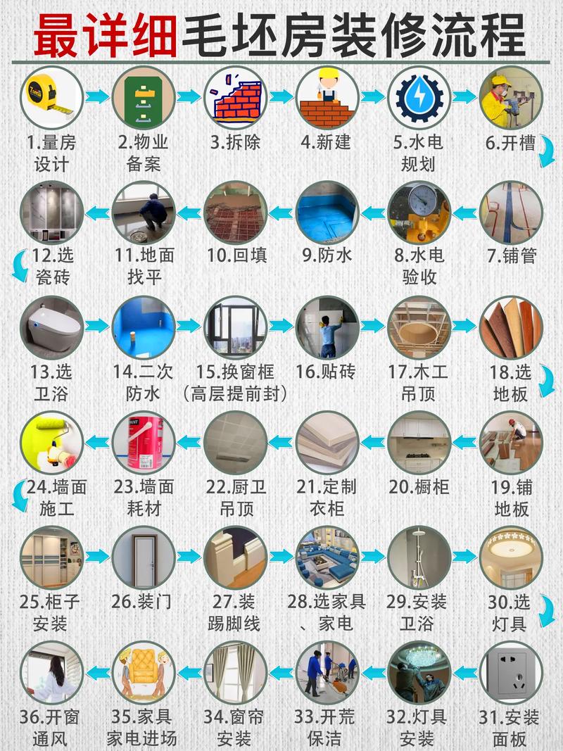 毛胚房装修有哪些注意事项呢,毛坯装修时需准备什么材料。 家居装饰 毛胚房装修有哪些注意事项呢,毛坯装修时需准备什么材料。 毛胚房装修有哪些注意事项呢,毛坯装修时需准备什么材料。 家居装饰