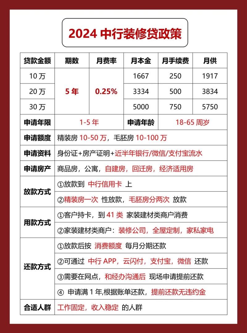 装修贷用途有规定吗,装修贷需要啥材料。 二手房 装修贷用途有规定吗,装修贷需要啥材料。 装修贷用途有规定吗,装修贷需要啥材料。 二手房