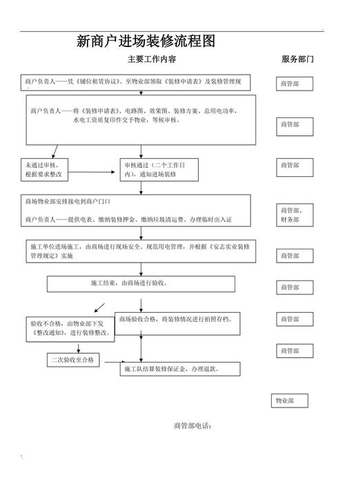 装修进场详细流程,装修房子进场准备什么东西。 家居设计 装修进场详细流程,装修房子进场准备什么东西。 装修进场详细流程,装修房子进场准备什么东西。 家居设计
