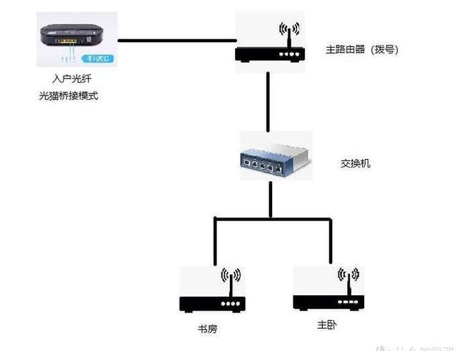 如果家里之前装修埋线没有布网线,不装明线,怎样让每个房间都上网?需要什么设备,自己弄装修前期准备什么东西。 家居装饰 如果家里之前装修埋线没有布网线,不装明线,怎样让每个房间都上网?需要什么设备,自己弄装修前期准备什么东西。 如果家里之前装修埋线没有布网线,不装明线,怎样让每个房间都上网?需要什么设备,自己弄装修前期准备什么东西。 家居装饰