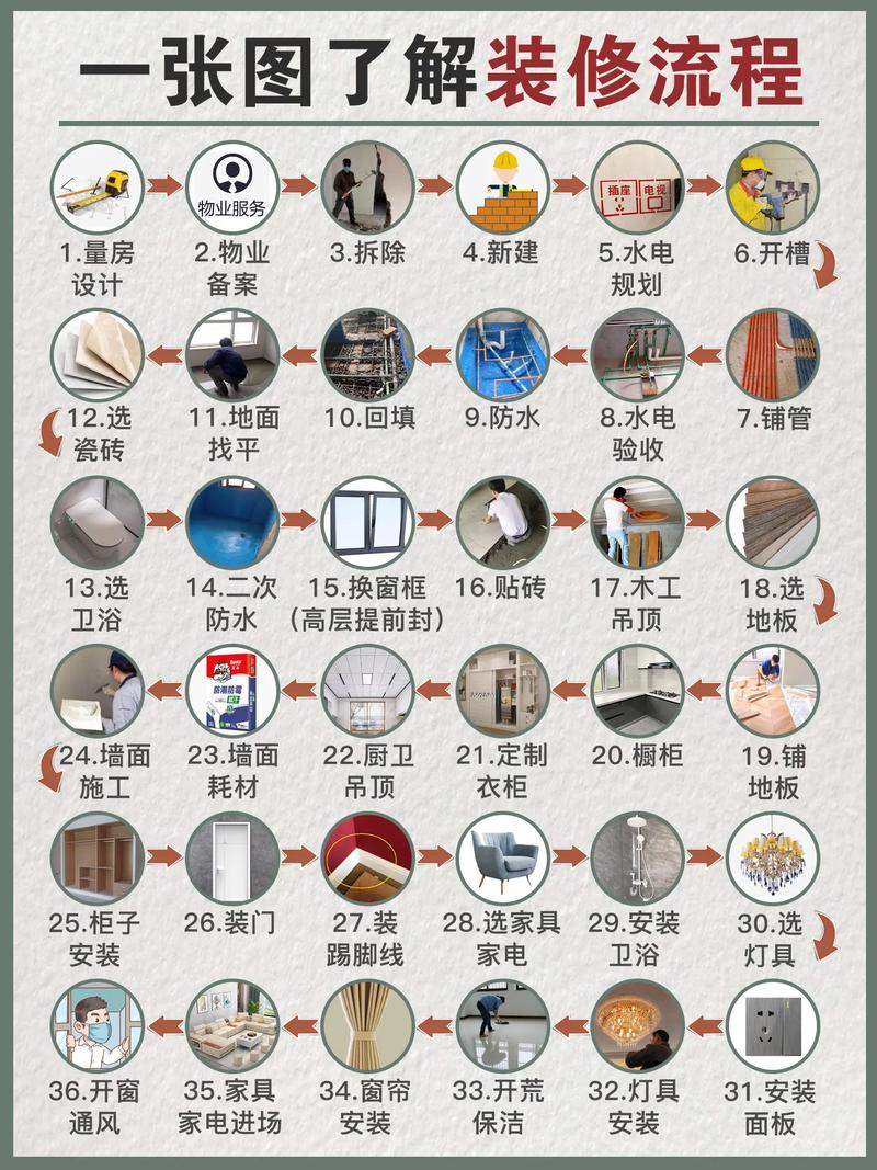 有哪些流程是装修前必须要了解,装修前首先做什么准备好呢。 家居设计 有哪些流程是装修前必须要了解,装修前首先做什么准备好呢。 有哪些流程是装修前必须要了解,装修前首先做什么准备好呢。 家居设计