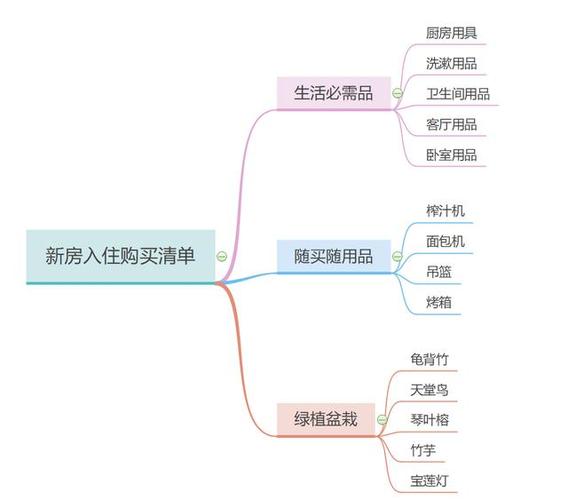 搬新家怎样一步步置办生活必需品的,装修好搬新房要准备什么东西。 二手房 搬新家怎样一步步置办生活必需品的,装修好搬新房要准备什么东西。 搬新家怎样一步步置办生活必需品的,装修好搬新房要准备什么东西。 二手房