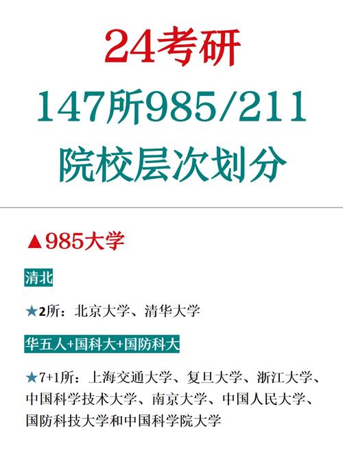 985 211对考研有影响吗,兰大新校区何时开建。 二手房 985 211对考研有影响吗,兰大新校区何时开建。 985 211对考研有影响吗,兰大新校区何时开建。 二手房