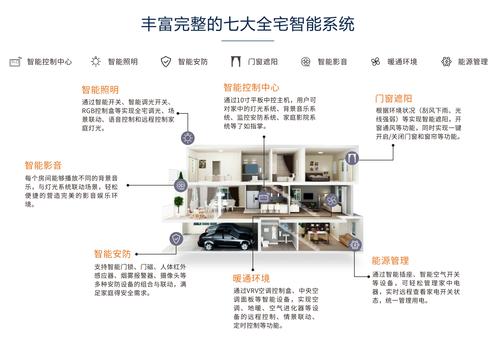 装修好的房子再装智能家居可以吗,装修前智能设备准备什么东西。 家居设计 装修好的房子再装智能家居可以吗,装修前智能设备准备什么东西。 装修好的房子再装智能家居可以吗,装修前智能设备准备什么东西。 家居设计