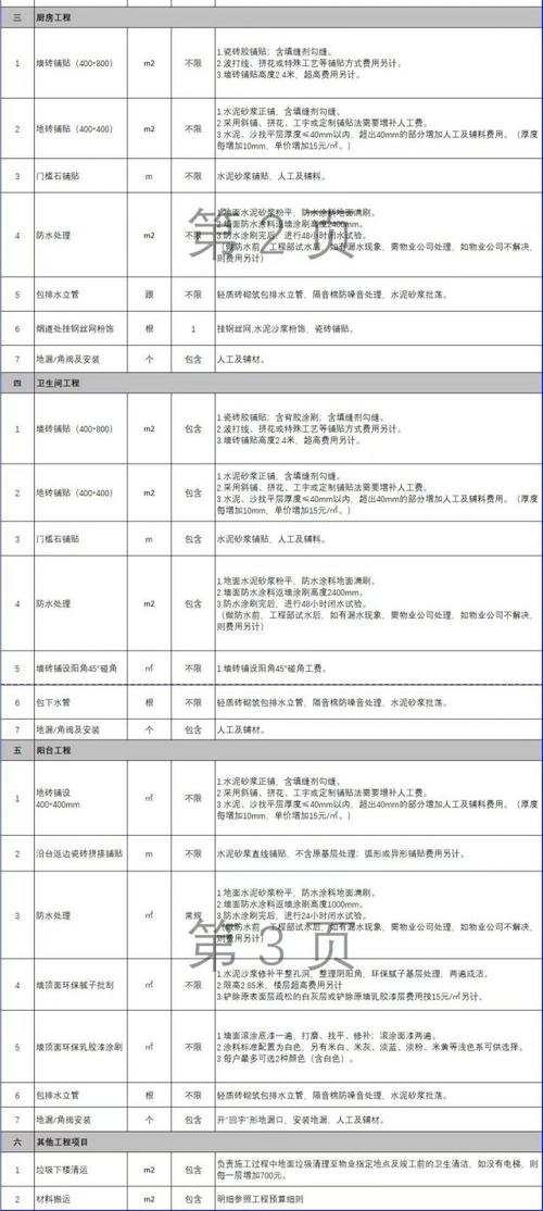 介绍装修半包价格之谜,全面分析装修半包预算与步骤 买房须知 介绍装修半包价格之谜,全面分析装修半包预算与步骤 介绍装修半包价格之谜,全面分析装修半包预算与步骤 买房须知