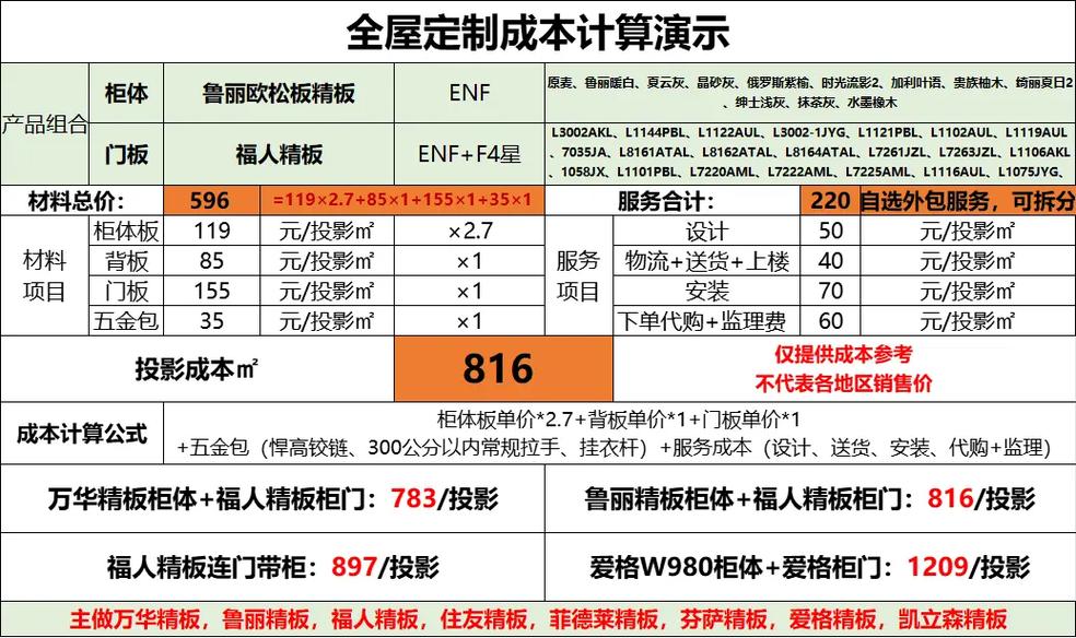全包价格介绍,房屋装修的透明消费指南 家居装饰 全包价格介绍,房屋装修的透明消费指南 全包价格介绍,房屋装修的透明消费指南 家居装饰