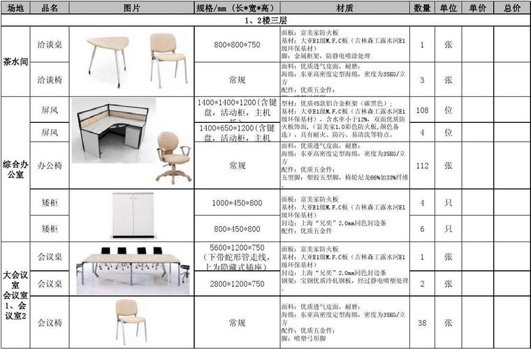 合理规划装修预算,家具选购与搭配之路 家居设计 合理规划装修预算,家具选购与搭配之路 合理规划装修预算,家具选购与搭配之路 家居设计