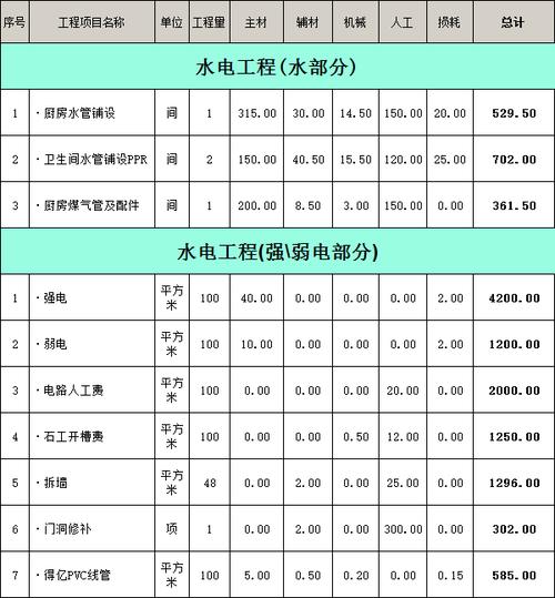 广东电路装修报价介绍,品质与价格的完美平衡 装修知识 广东电路装修报价介绍,品质与价格的完美平衡 广东电路装修报价介绍,品质与价格的完美平衡 装修知识