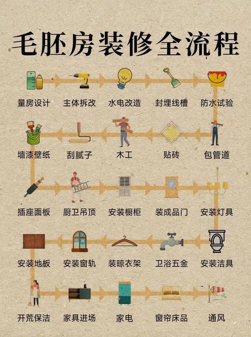 别墅美式装修服务流程分析,打造温馨舒适的家居环境 家居设计 别墅美式装修服务流程分析,打造温馨舒适的家居环境 别墅美式装修服务流程分析,打造温馨舒适的家居环境 家居设计