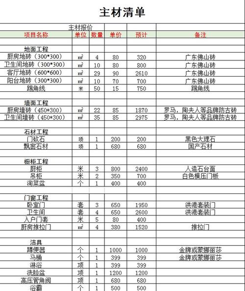 别墅装修装饰公司收费标准全分析,打造高品质家居环境的关键 买房须知 别墅装修装饰公司收费标准全分析,打造高品质家居环境的关键 别墅装修装饰公司收费标准全分析,打造高品质家居环境的关键 买房须知