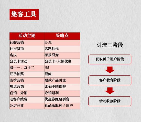 介绍装修店集客方法,打造高效引流步骤,助力生意腾飞 买房须知 介绍装修店集客方法,打造高效引流步骤,助力生意腾飞 介绍装修店集客方法,打造高效引流步骤,助力生意腾飞 买房须知